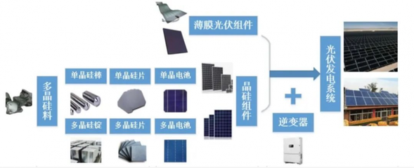 李振國 光伏產(chǎn)能必然迎來“過剩時(shí)代”，隆基對此長期備戰(zhàn)